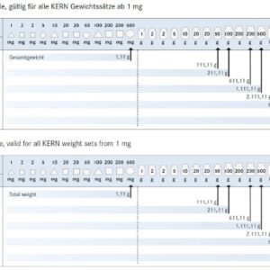 Bảng giá trị Quả cân chuẩn KERN